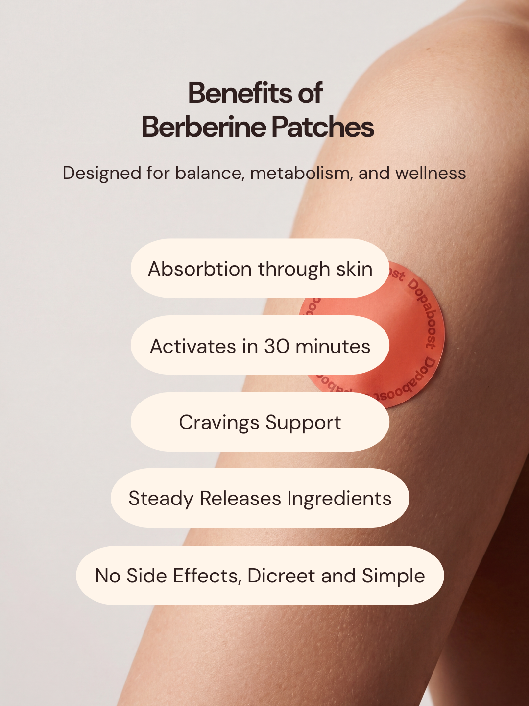 GLP-1/Berberine Patches
