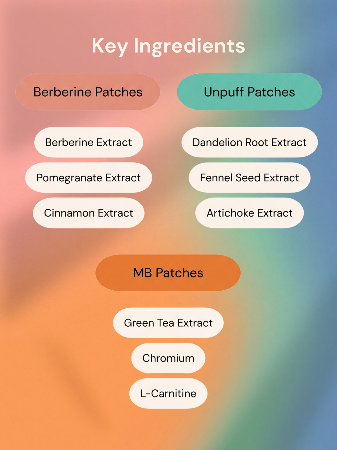 Metabolic Trio Patches