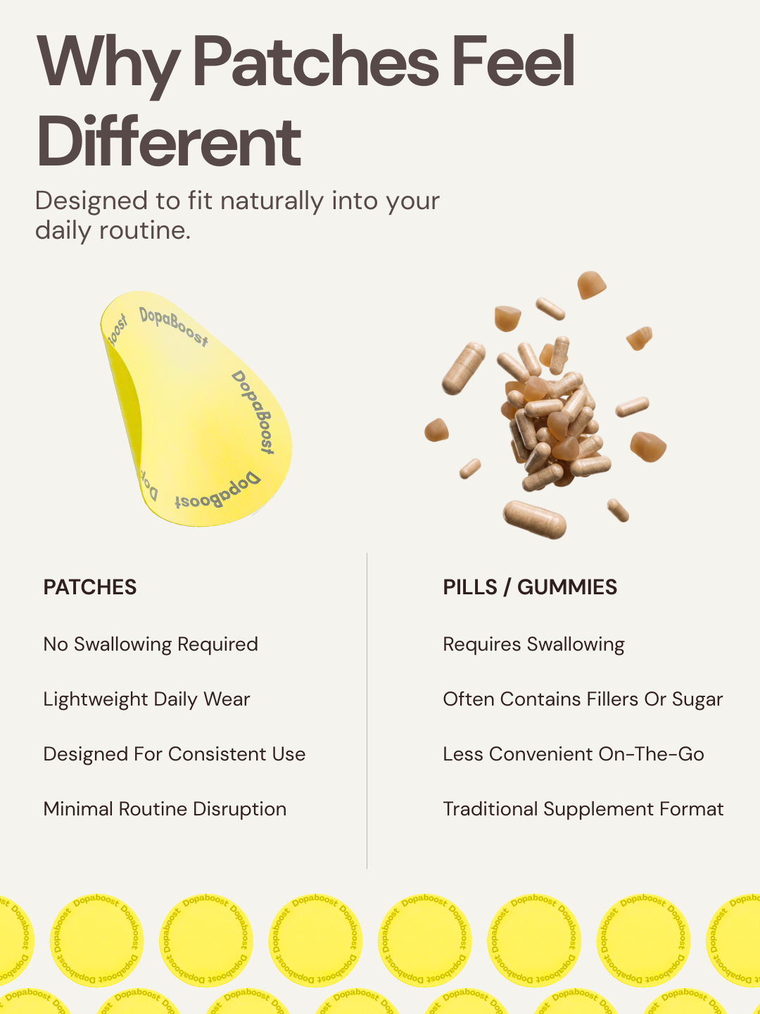 Dopamine Patches