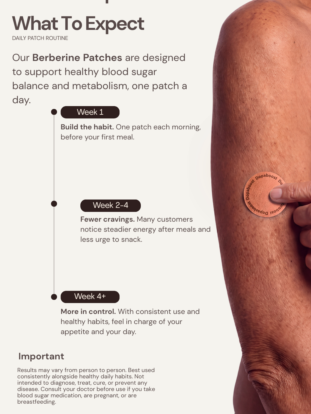 GLP-1/Berberine Patches