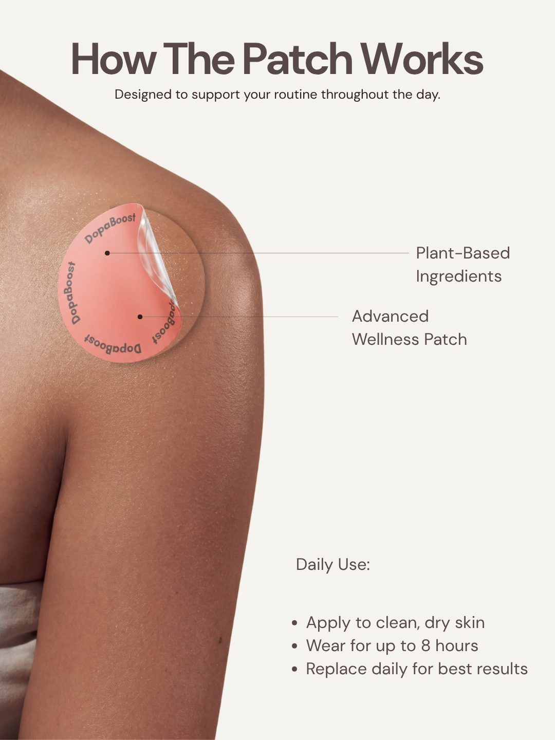 GLP-1/Berberine Patches
