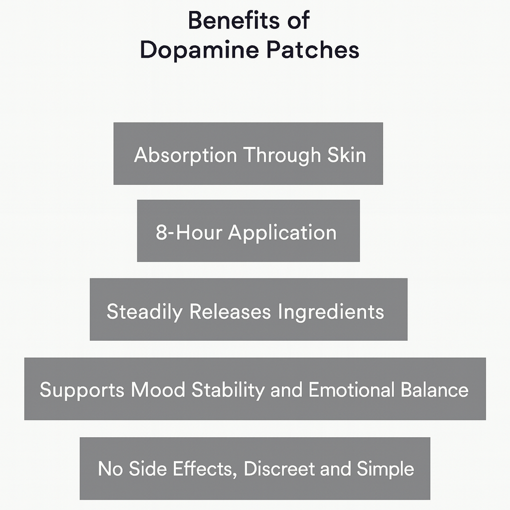 Dopamine Patches